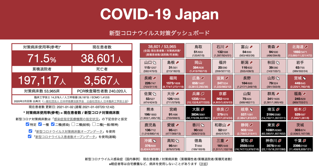 COVID-19 J…