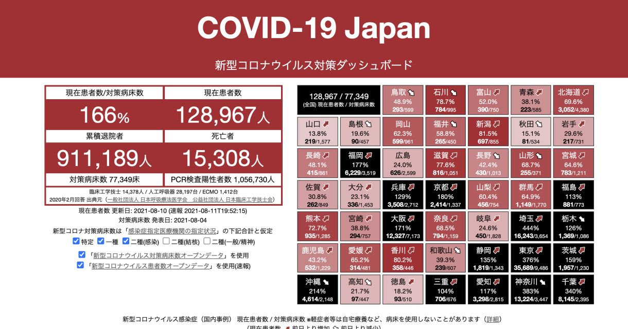 COVID-19 Japan - Anti-Coronavirus Dashboard #StopCOVID19JP